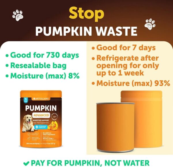 Artullano Pumpkin Powder For Dogs Digestive Support 8 OZ Fiber Supplement For Constipation For Gut Balance Healthy Skin Digestion Glands Firm Stool Poop Anti Diarrhea Gas Relief - Image 2