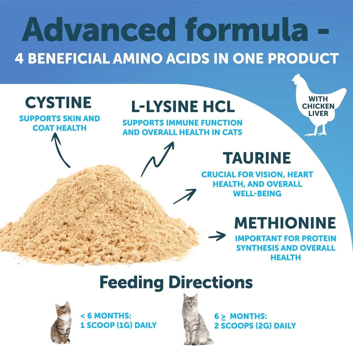 L Lysine For Cats Lysine Powder Supplement 900mg Serving Immune Support For Cats & Kittens Sneezing Runny Nose Squinting Watery Eyes Cold Eye Respiratory Health With Taurine - Image 2